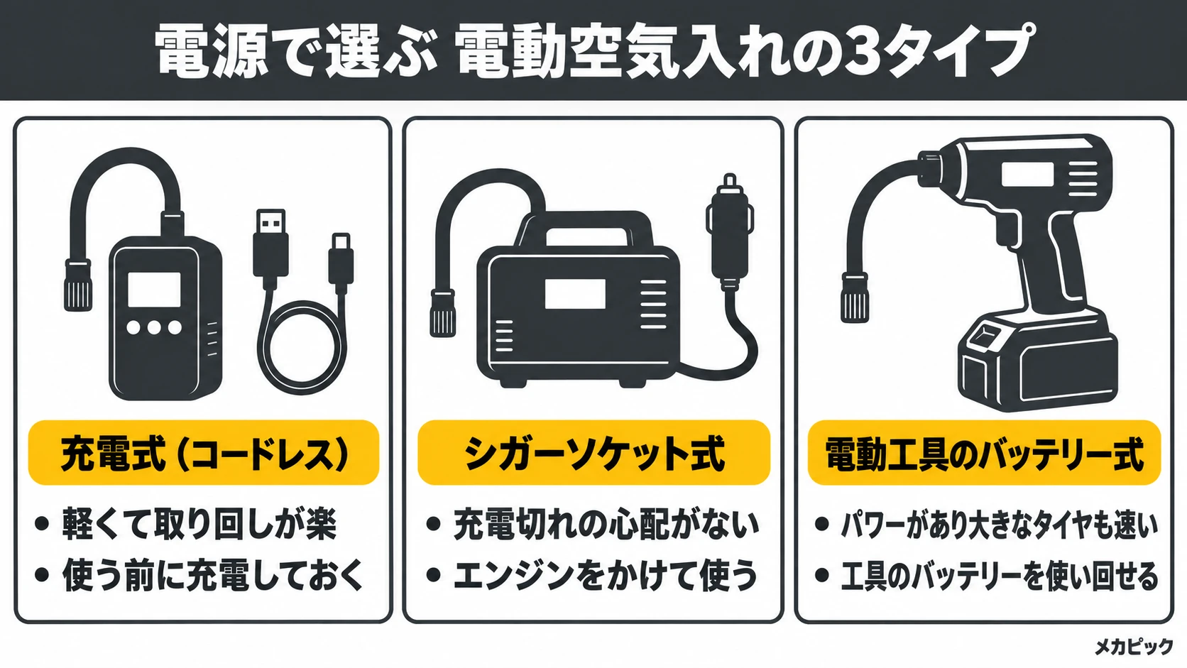 電動空気入れの3つのタイプ（充電式・シガーソケット式・電動工具のバッテリー式）の図解｜メカピック