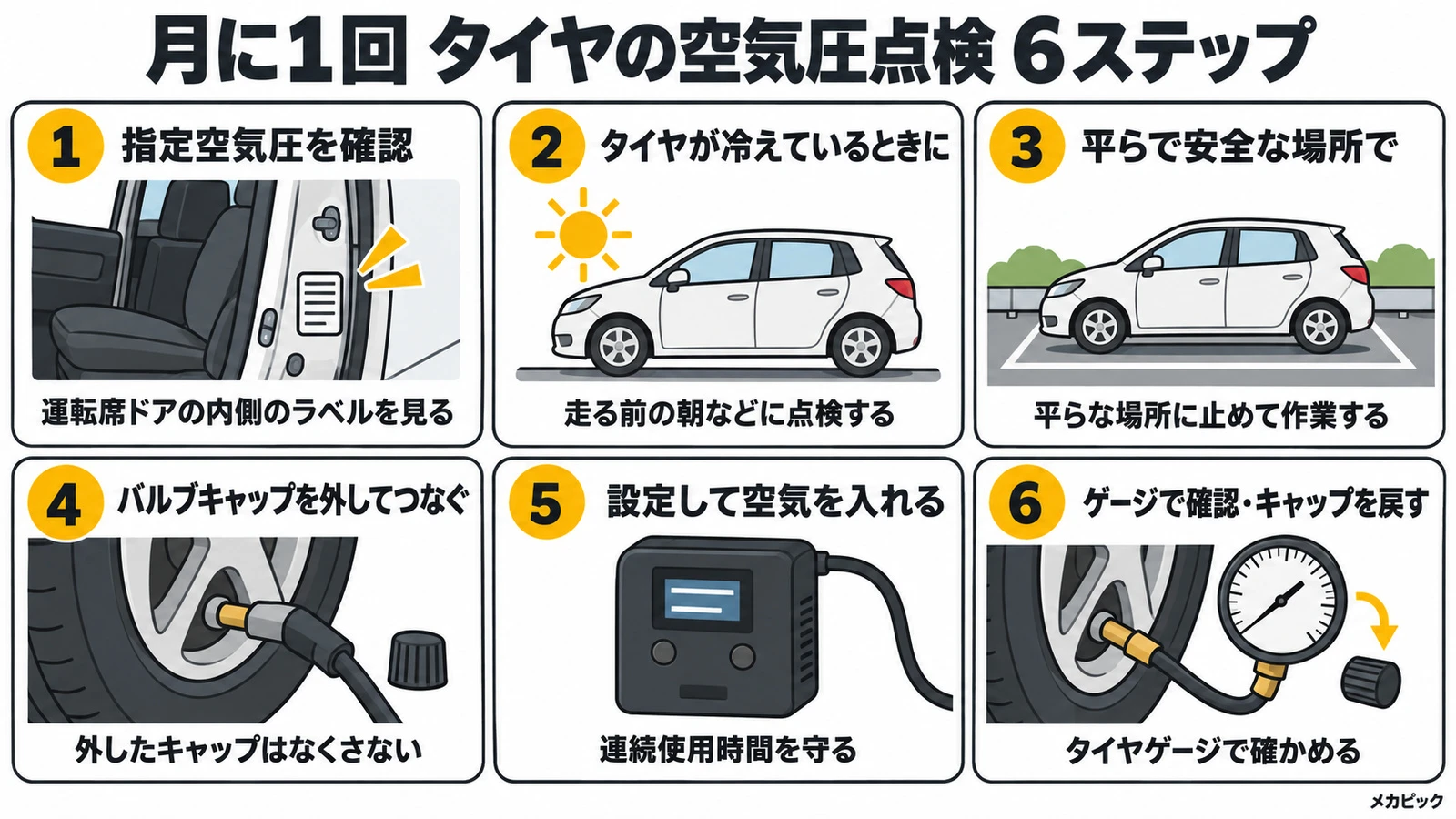 タイヤの空気圧点検の6ステップの図解｜メカピック