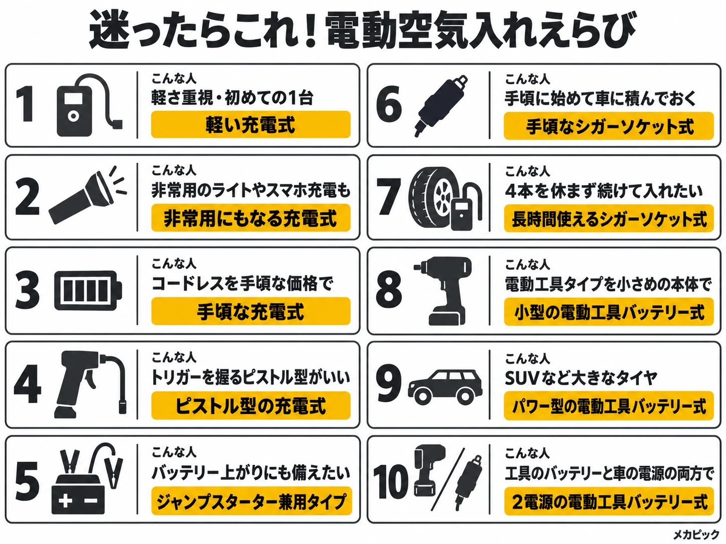 迷ったときの電動空気入れ早見表（こんな人と選ぶタイプ10通り）｜メカピック