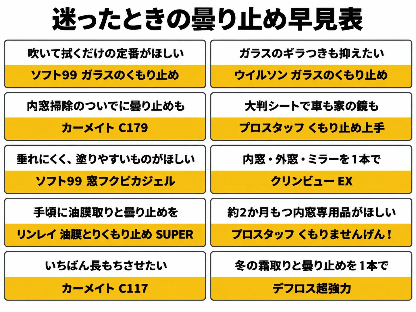 迷ったときの車の曇り止め早見表（こんな人と選ぶ商品10通り）｜メカピック