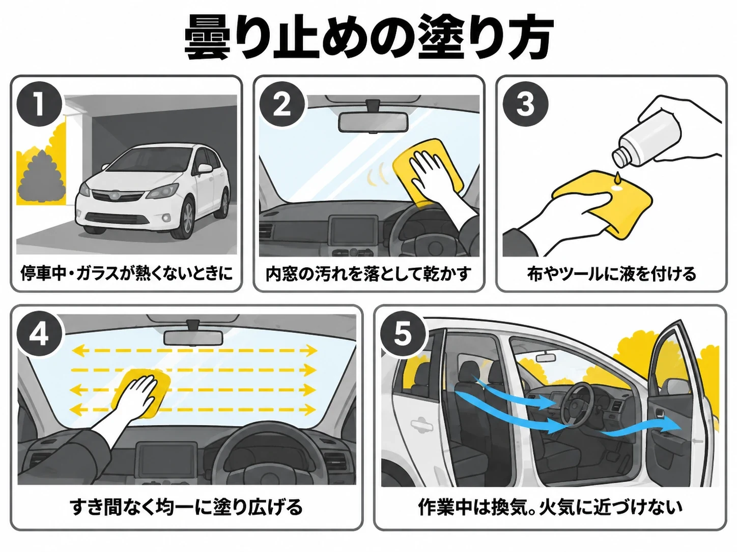 車の曇り止めの塗り方5ステップの図解｜メカピック