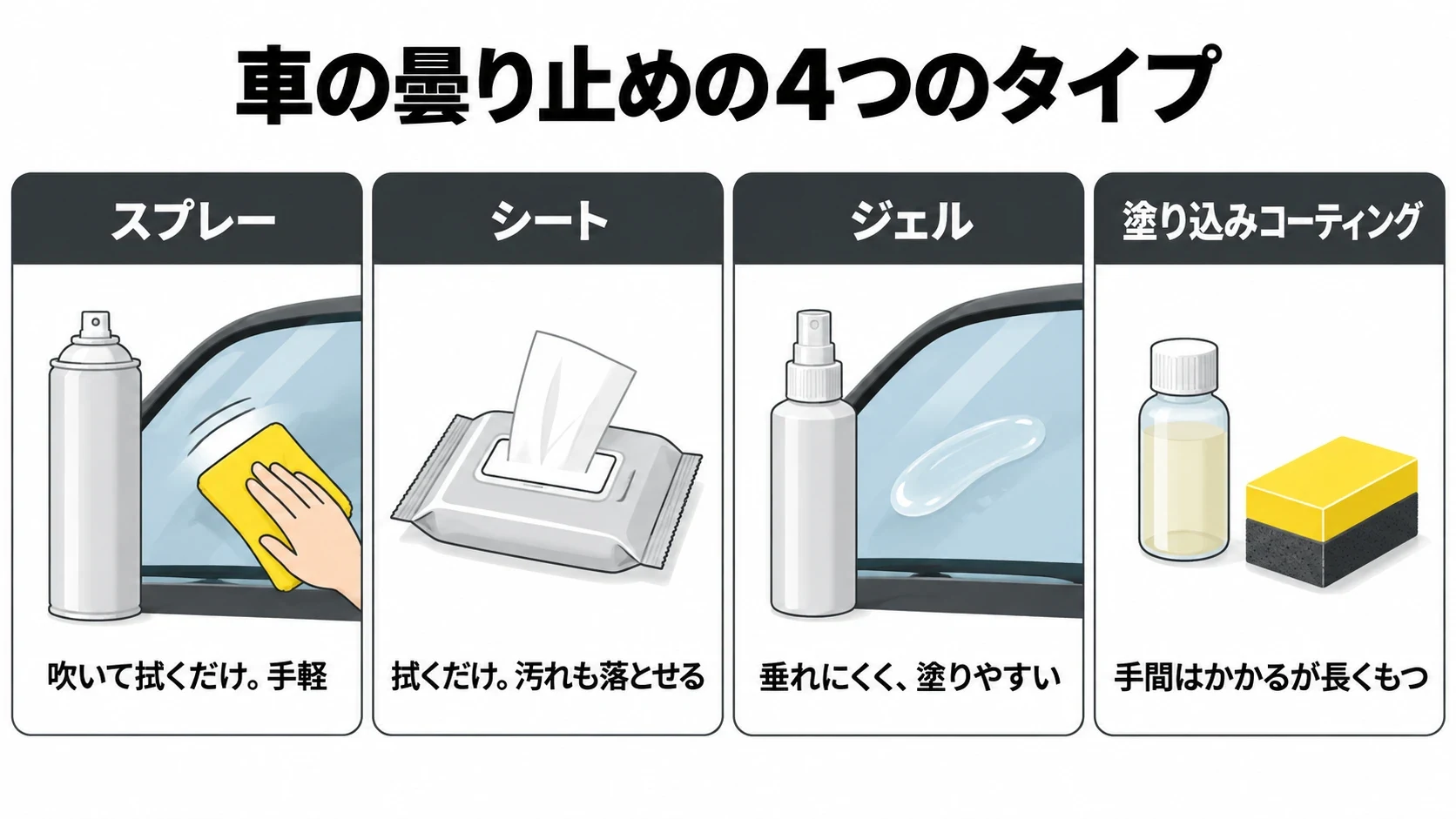 車の曇り止めの4つのタイプの図解｜メカピック