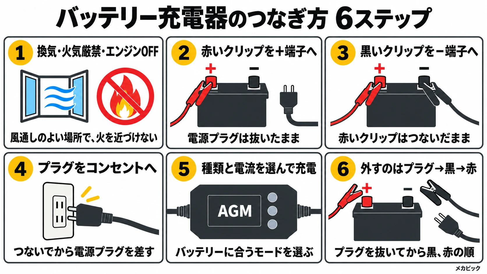 バッテリー充電器のつなぎ方6ステップの図解｜メカピック