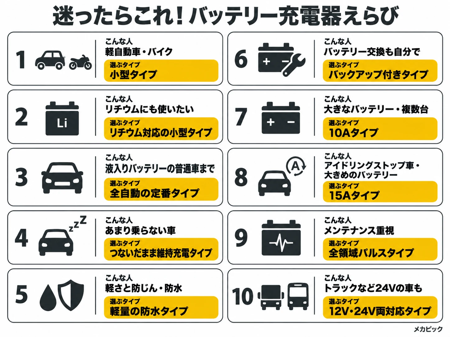 迷ったときのバッテリー充電器早見表（こんな人と選ぶタイプ10通り）｜メカピック