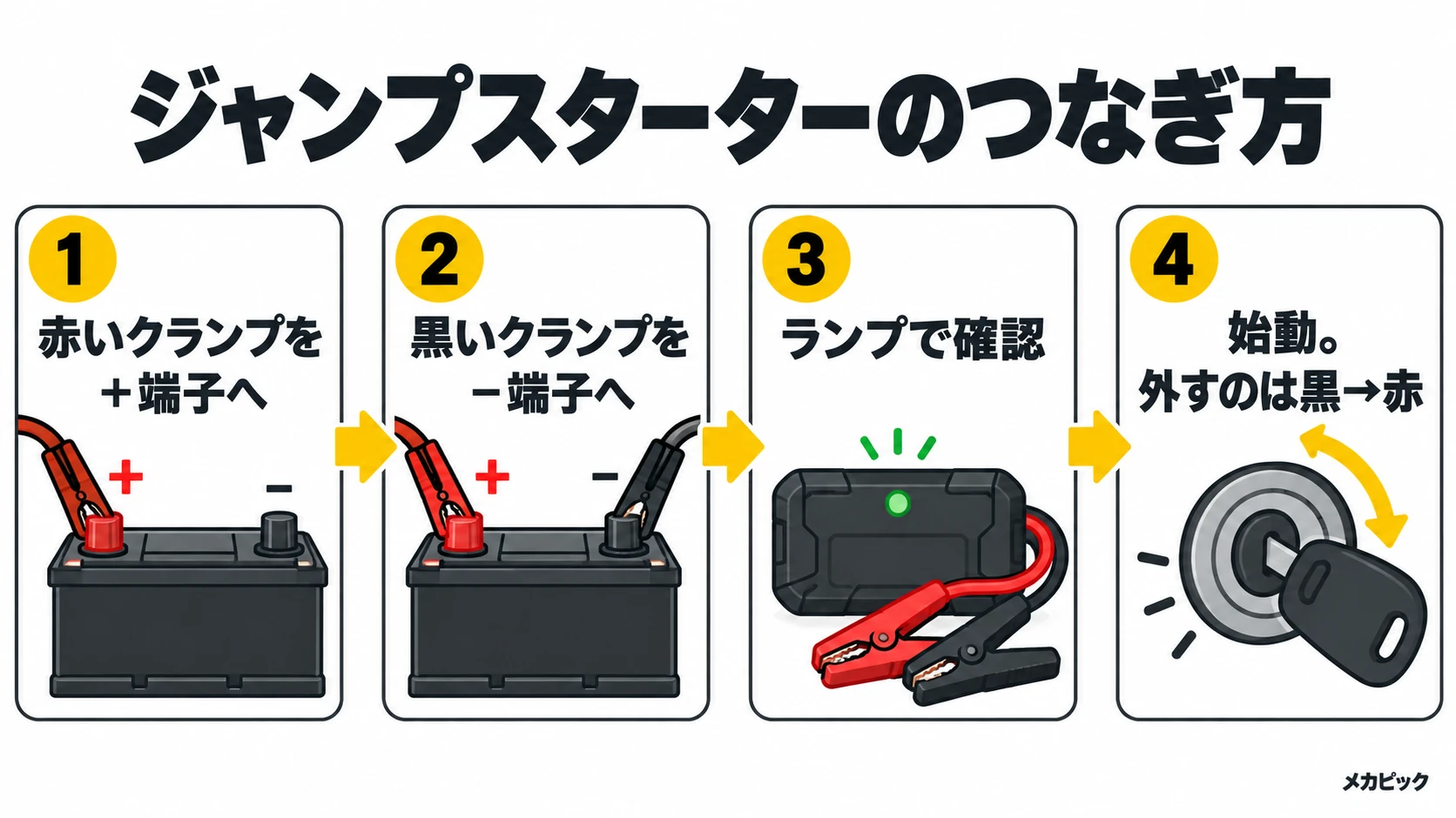 ジャンプスターターのつなぎ方4ステップの図解｜メカピック