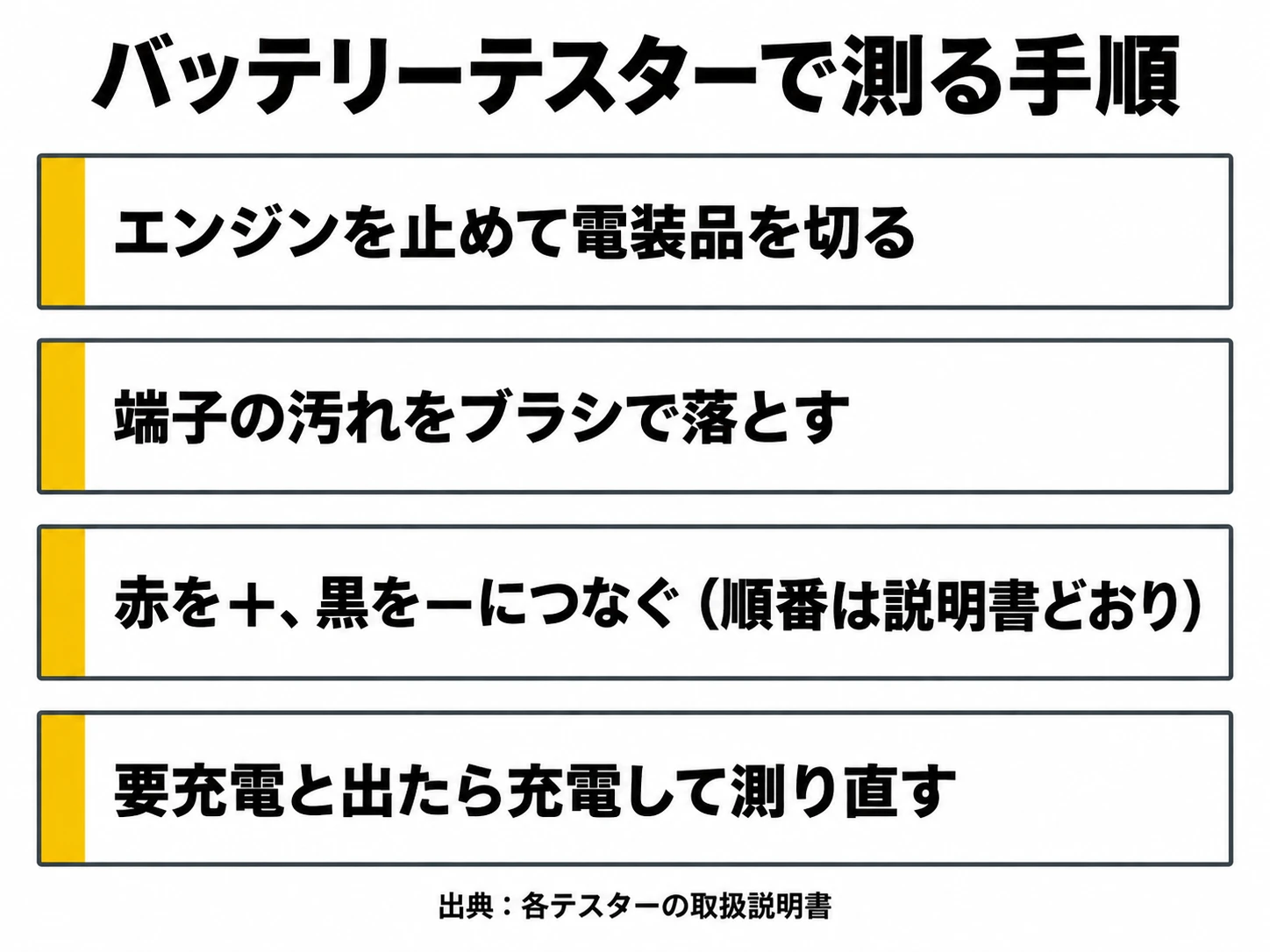 バッテリーテスターで測る4つの手順（取扱説明書より）の図解｜メカピック