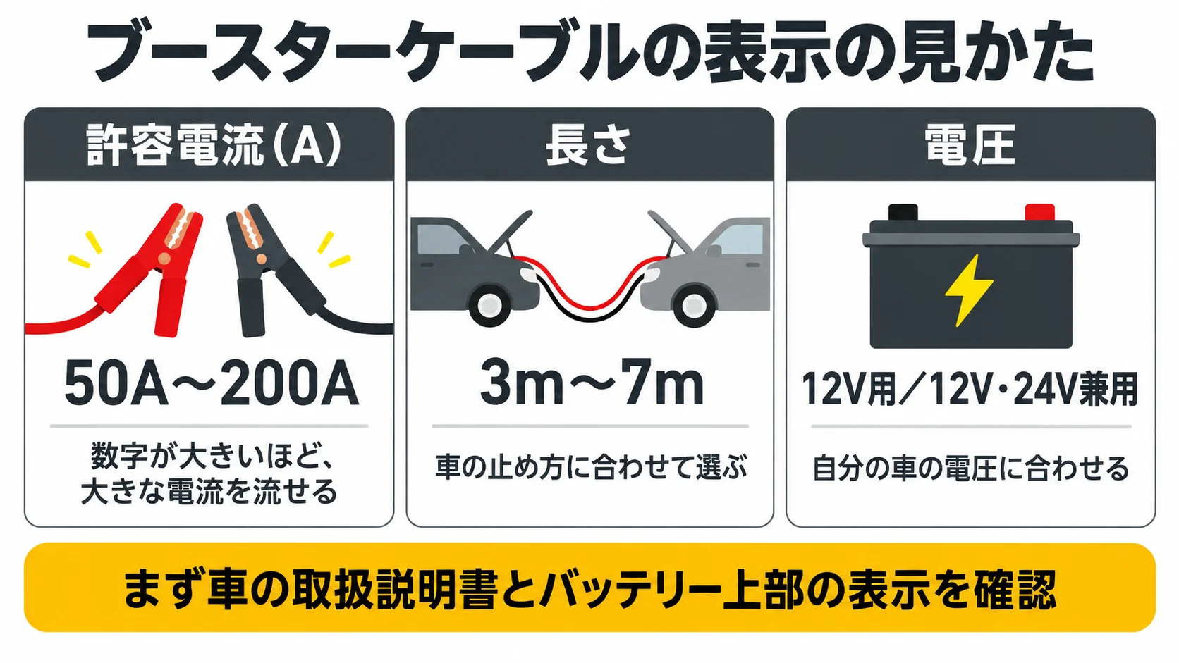ブースターケーブルの表示の見かたの図解｜メカピック