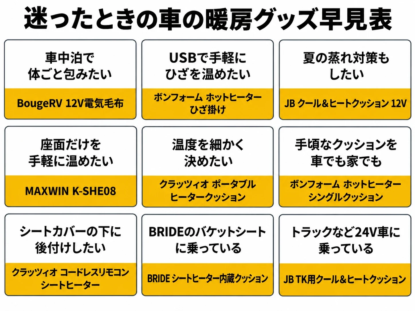 迷ったときの車用電気毛布・シートヒーター早見表（こんな人と選ぶ商品9通り）｜メカピック