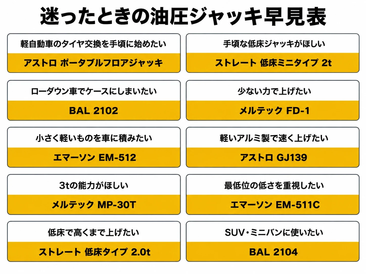 迷ったときの油圧ジャッキ早見表（こんな人と選ぶ商品10通り）｜メカピック