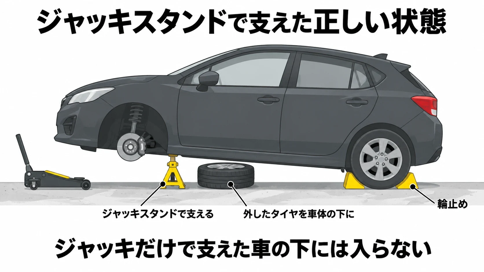 ジャッキスタンドで車を支えた正しい状態の図解｜メカピック
