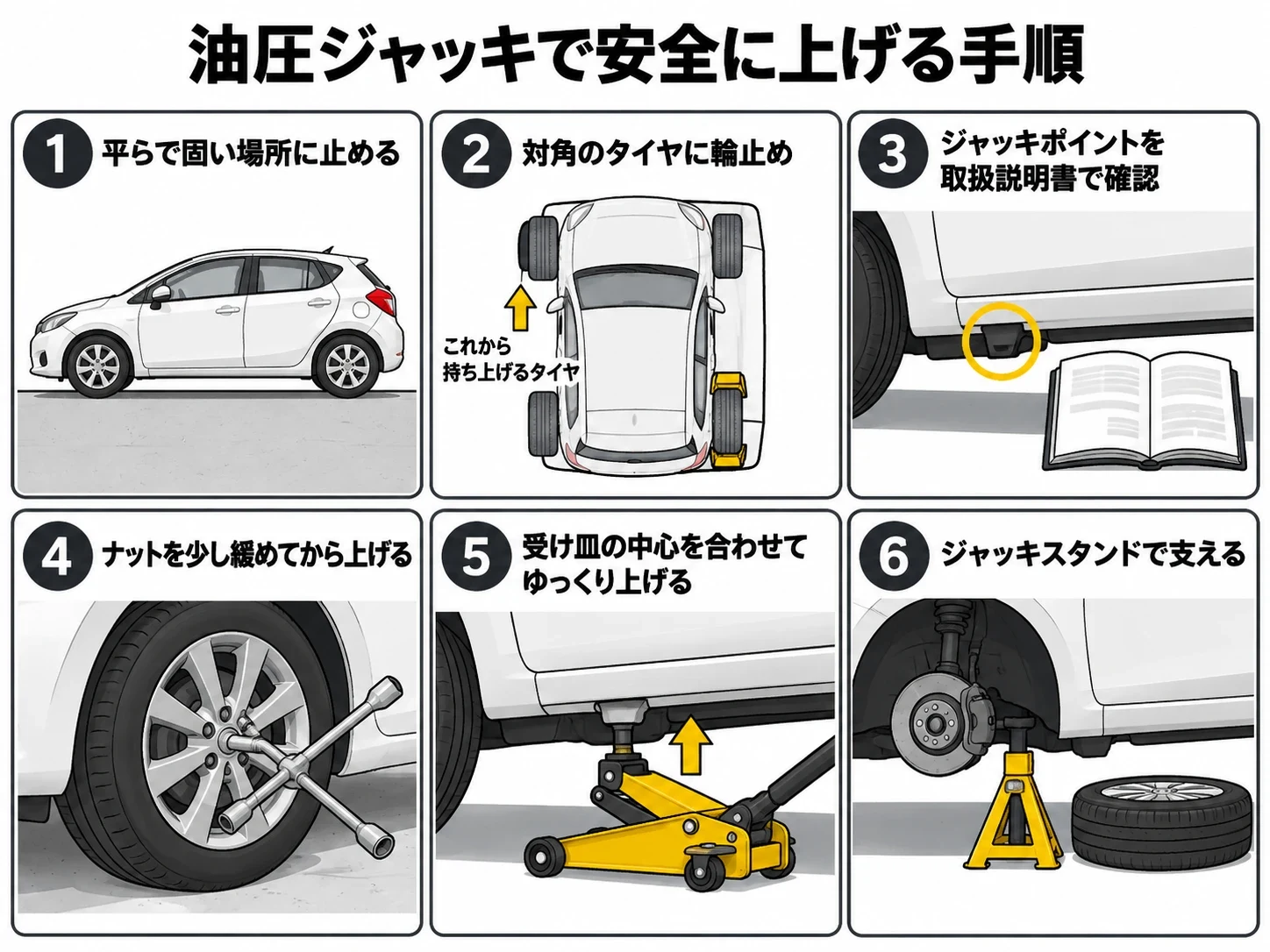 油圧ジャッキで車を安全に上げる6ステップの図解｜メカピック
