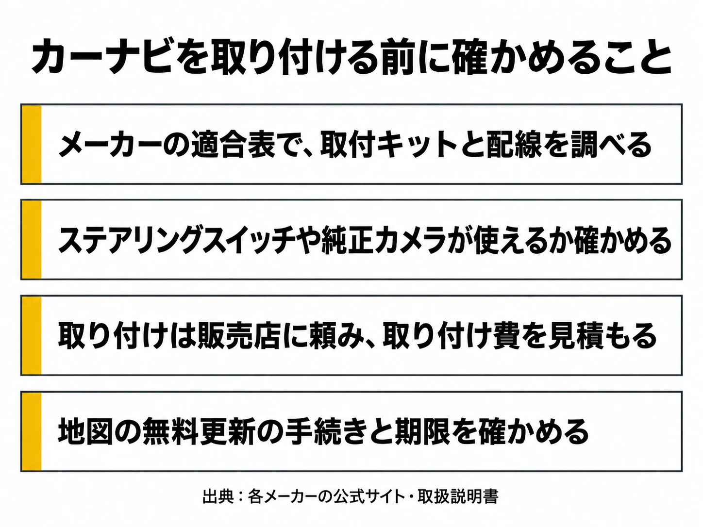 カーナビを取り付ける前に確かめる4つのこと（メーカーの説明書より）の図解｜メカピック