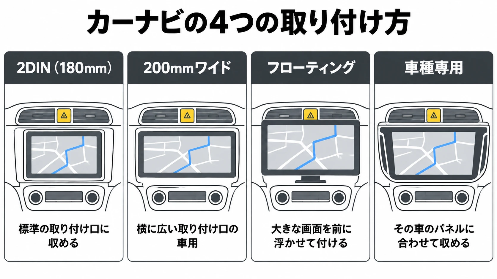 据え置き型カーナビの4つの取り付け方（2DIN 180mm・200mmワイド・フローティング・車種専用）の図解｜メカピック