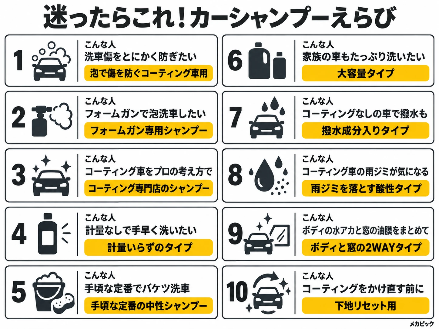 迷ったときのカーシャンプー早見表（こんな人と選ぶタイプ10通り）｜メカピック