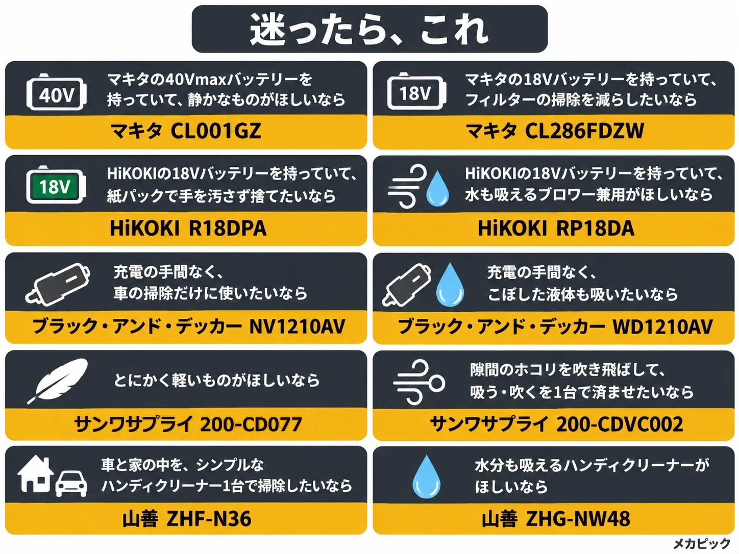 迷ったときの車用掃除機 早見表｜メカピック