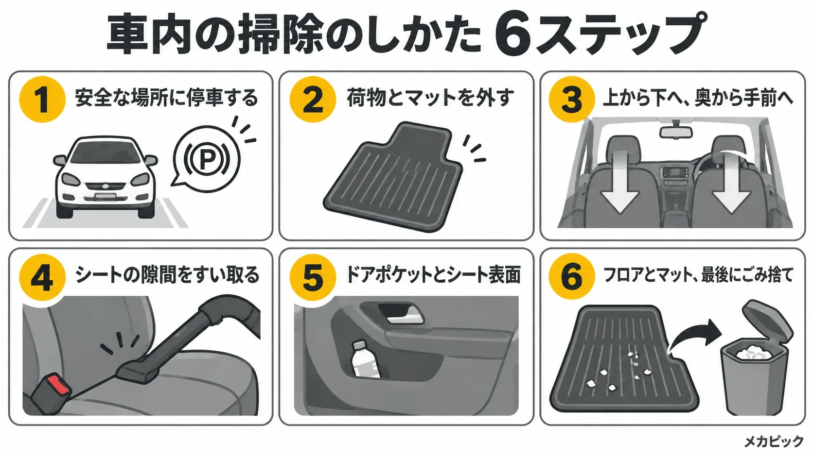 車内の掃除のしかた6ステップの図解｜メカピック