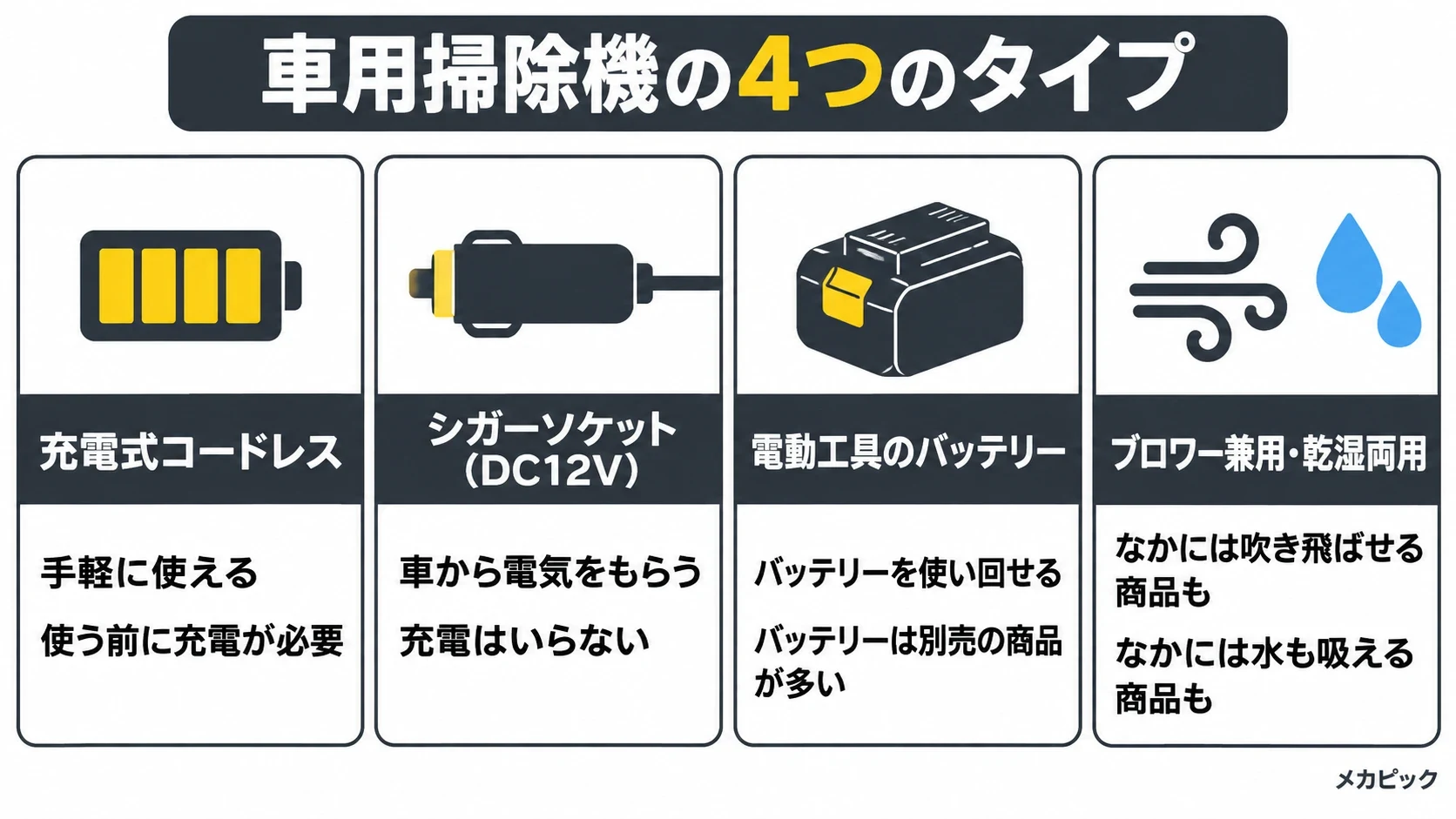 車用掃除機の4つのタイプの図解｜メカピック