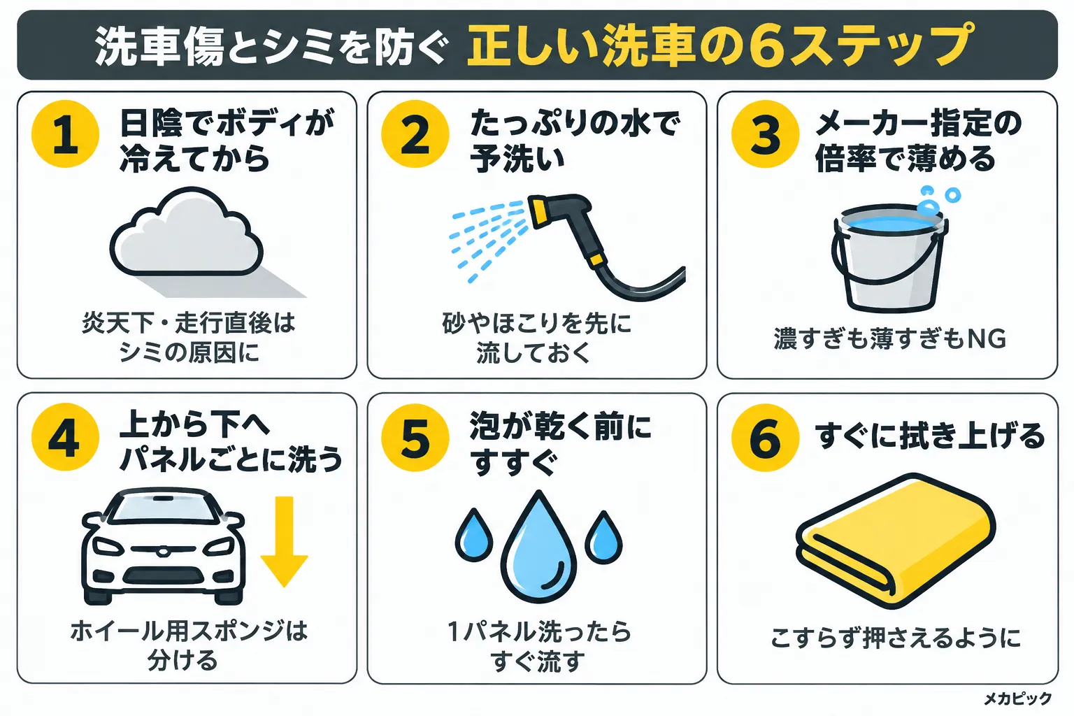 洗車傷とシミを防ぐ正しい洗車の6ステップの図解｜メカピック
