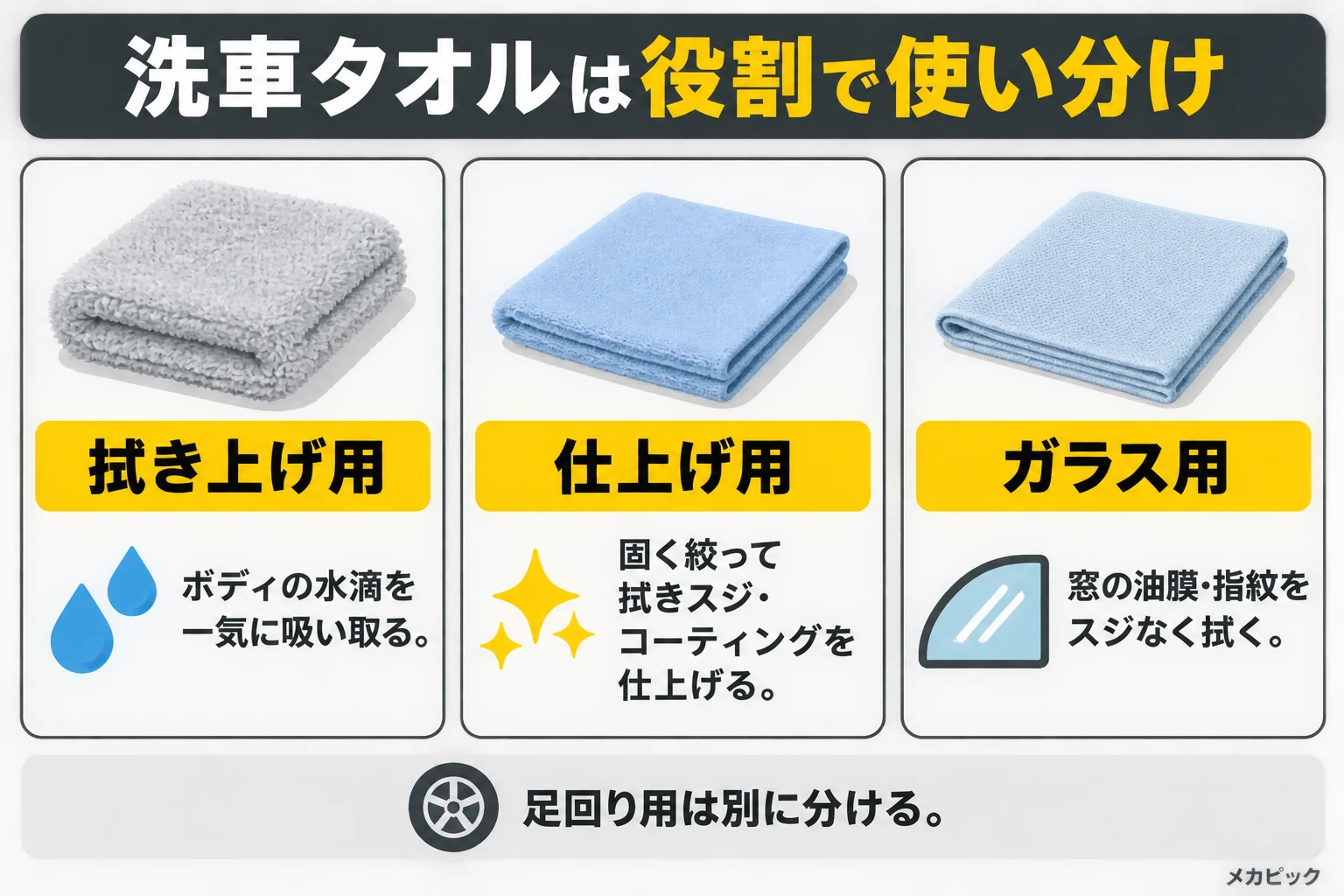 洗車タオルの役割の違い（拭き上げ用・仕上げ用・ガラス用）の図解｜メカピック