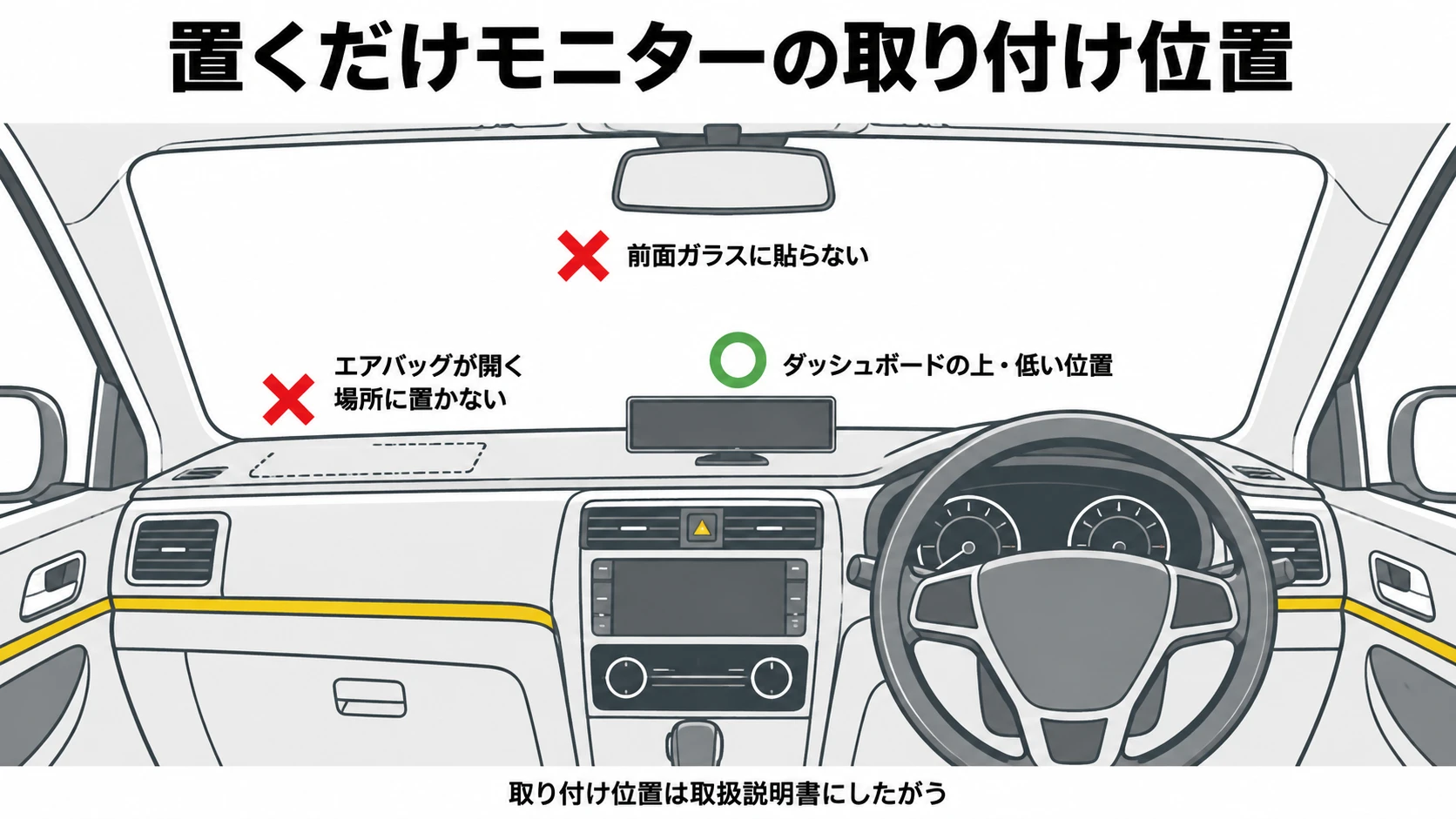 置くだけのCarPlayモニターの取り付け位置（ダッシュボードの上・低い位置）の図解｜メカピック