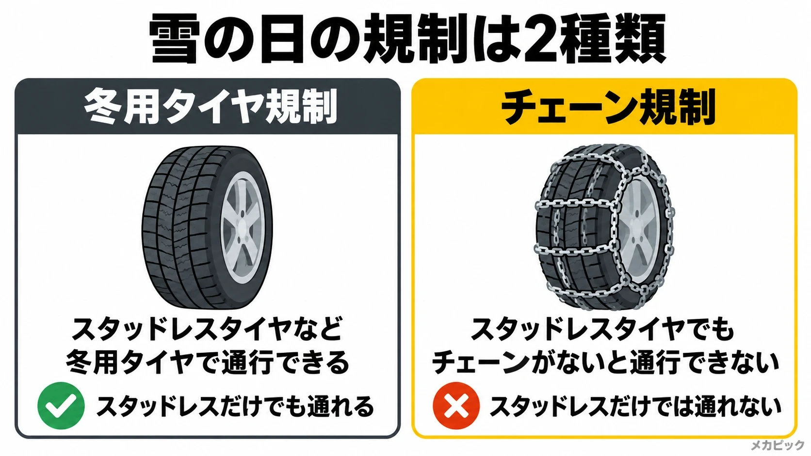 冬用タイヤ規制とチェーン規制の違いの図解｜メカピック