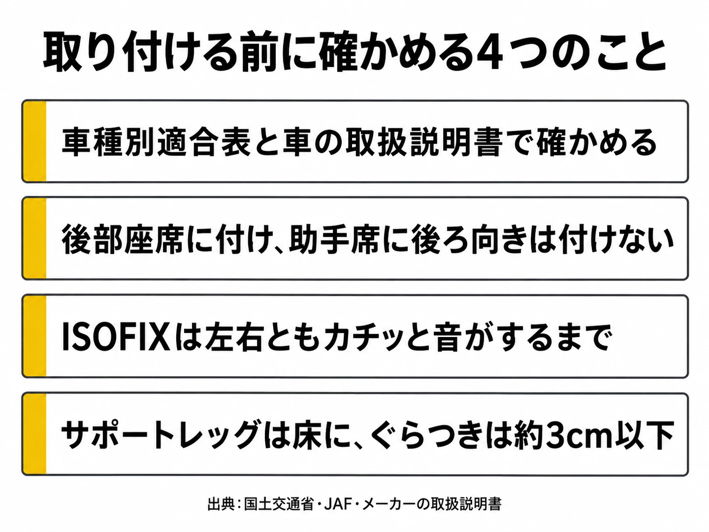 チャイルドシートを取り付ける前に確かめる4つのこと(国土交通省・JAF・メーカーの取扱説明書より)の図解|メカピック
