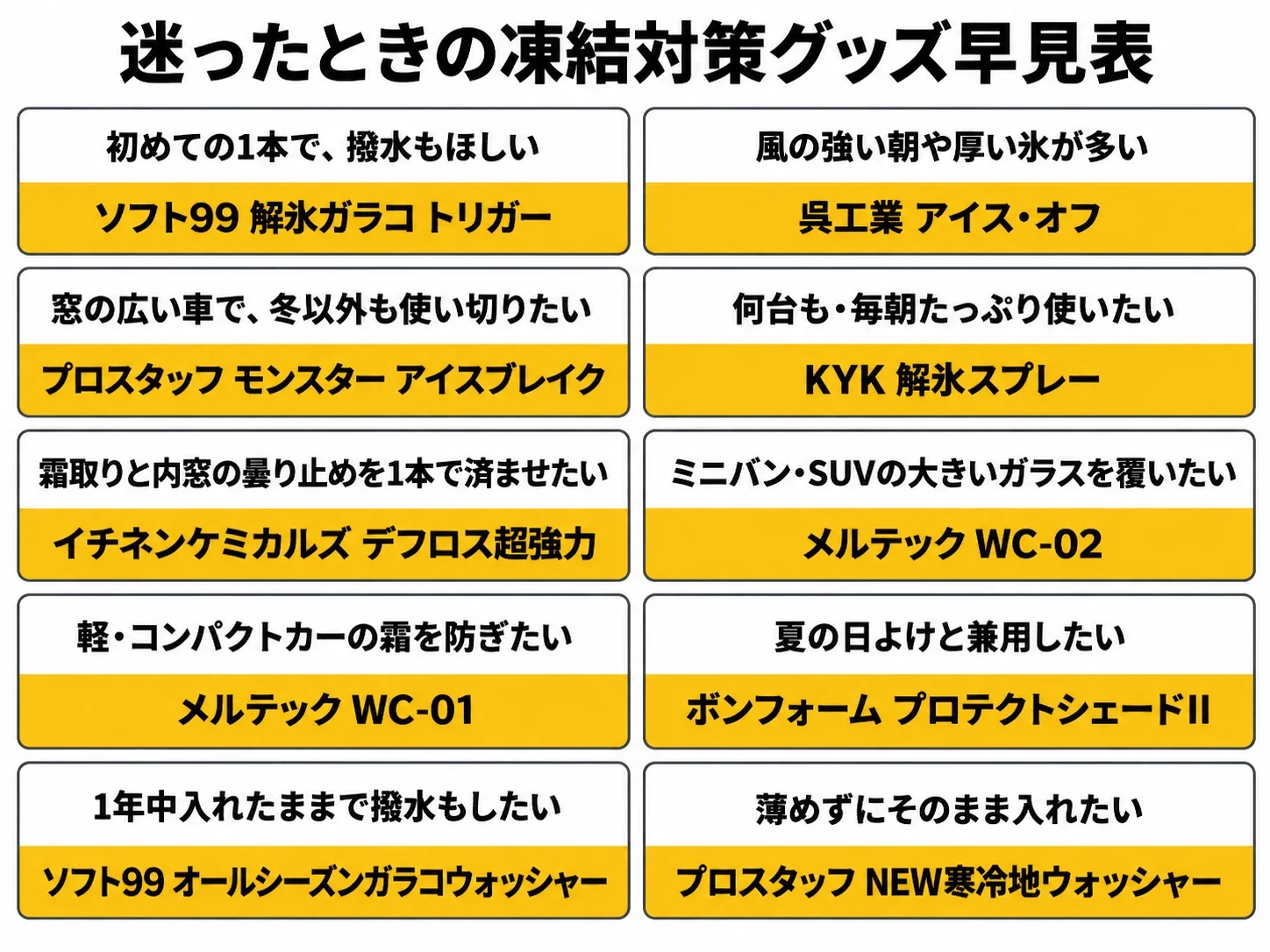 迷ったときの解氷スプレー・凍結防止グッズ早見表（こんな人と選ぶ商品10通り）｜メカピック