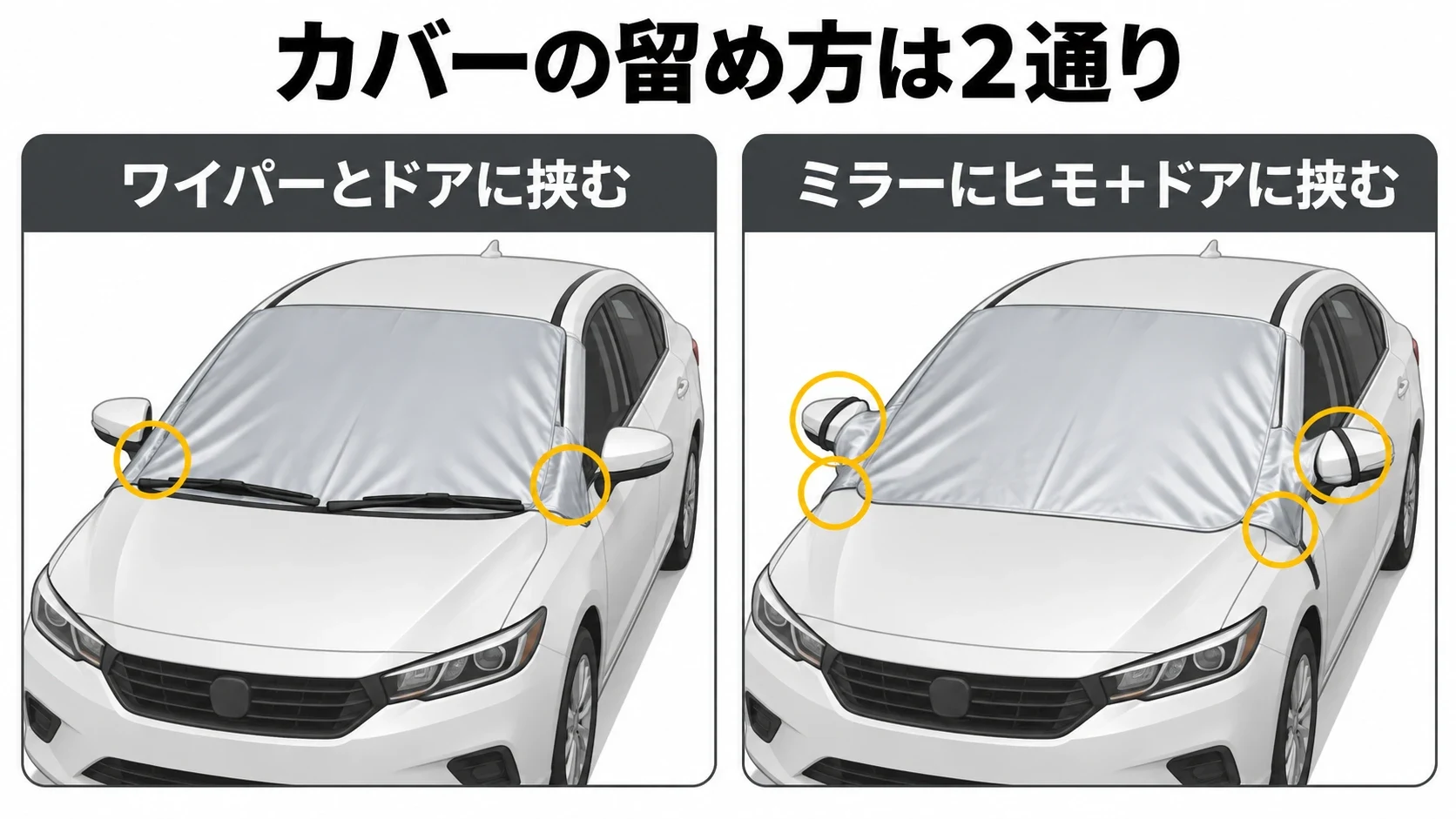 凍結防止カバーの2つの留め方（ワイパーとドアに挟む・ミラーにヒモで留める）の図解｜メカピック