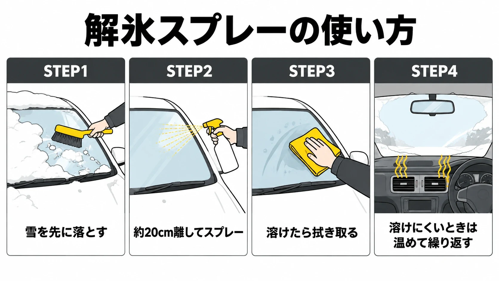 解氷スプレーの使い方4ステップの図解｜メカピック