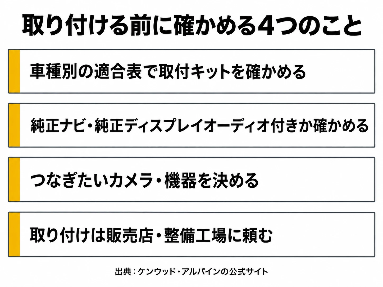 ディスプレイオーディオを取り付ける前に確かめる4つのこと（ケンウッド・アルパインの公式サイトより）の図解｜メカピック