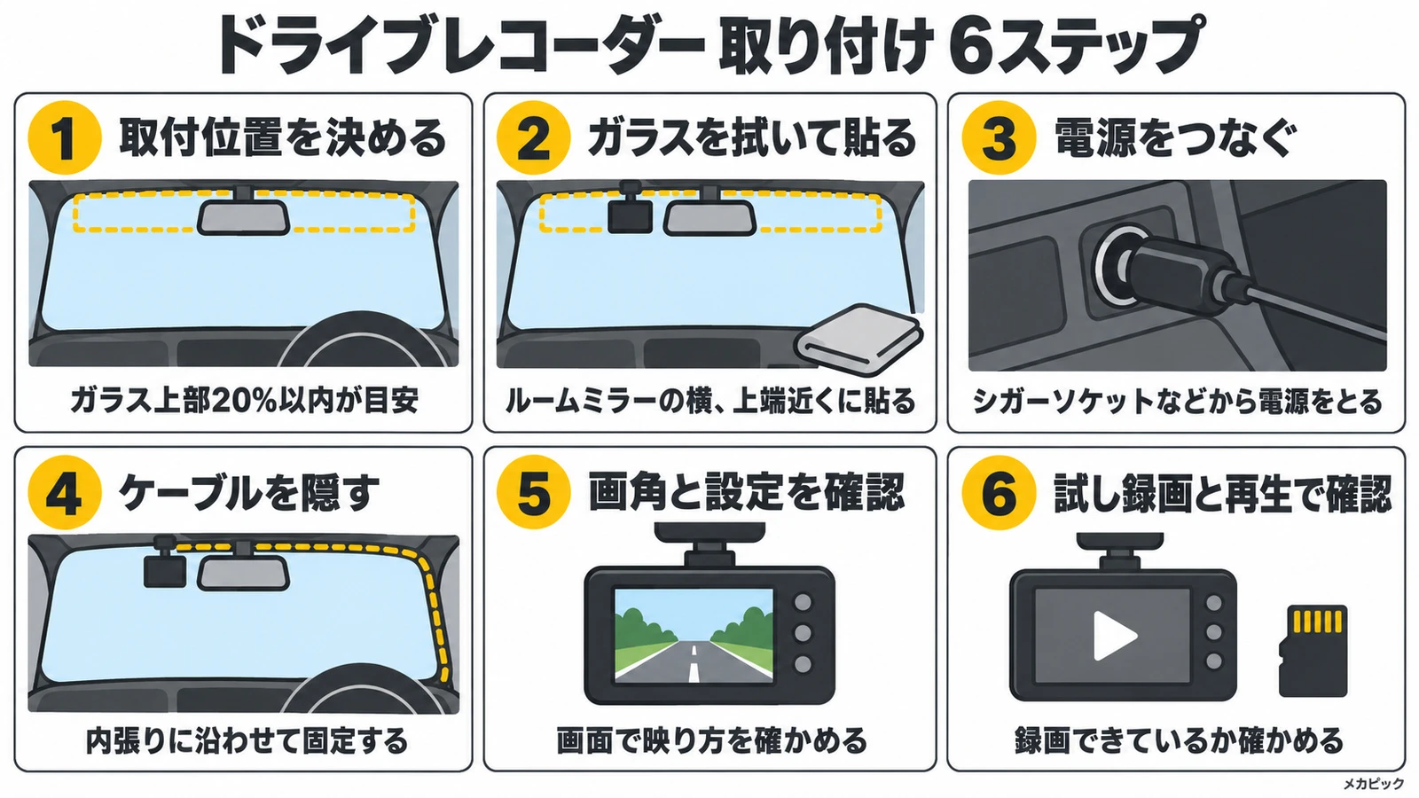 ドライブレコーダー取り付けの6ステップの図解｜メカピック