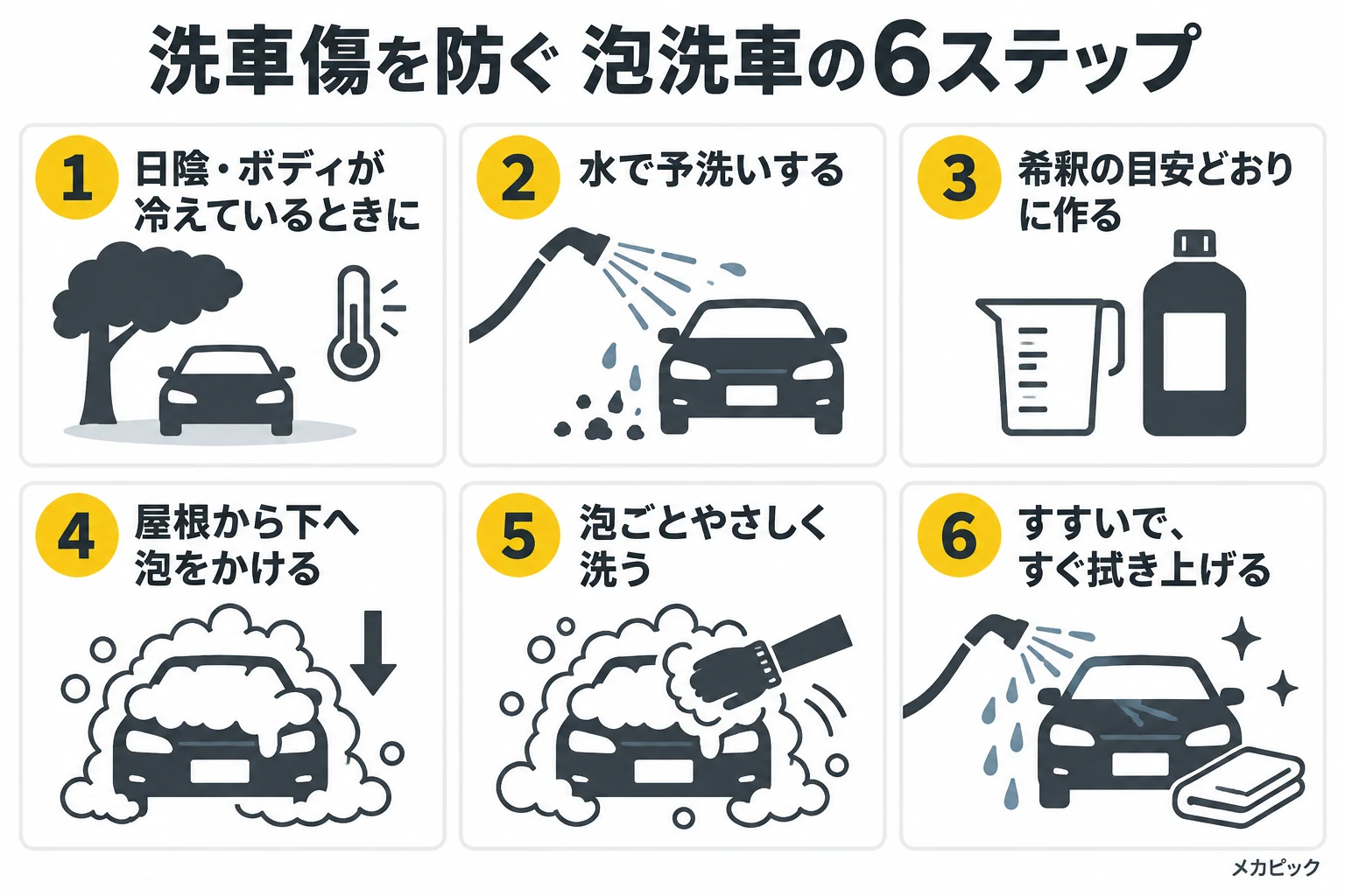 洗車傷を防ぐ泡洗車の6ステップの図解｜メカピック