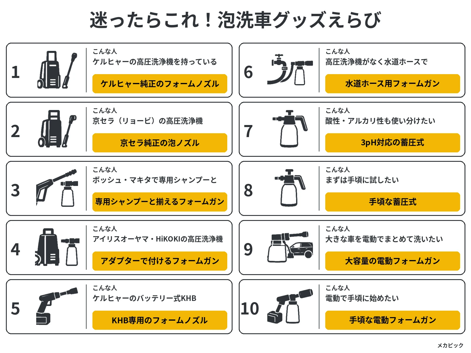 迷ったときの泡洗車グッズ早見表（こんな人と選ぶタイプ10通り）｜メカピック