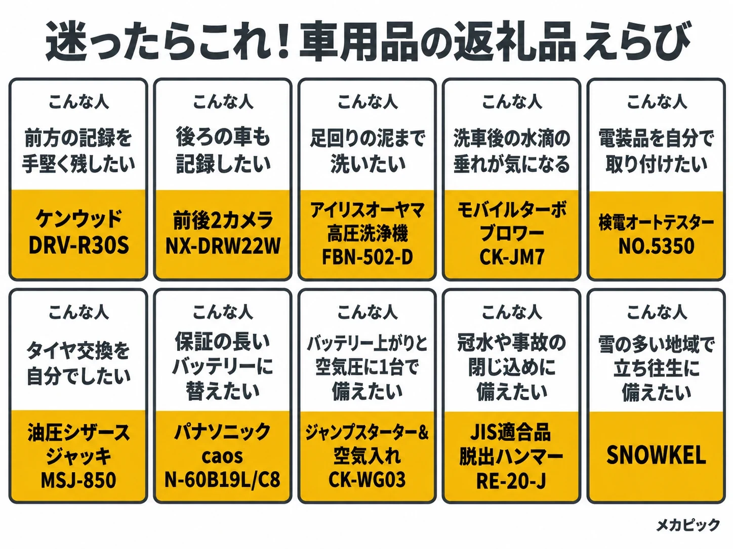 迷ったらこれ！車用品の返礼品えらびの早見表｜メカピック