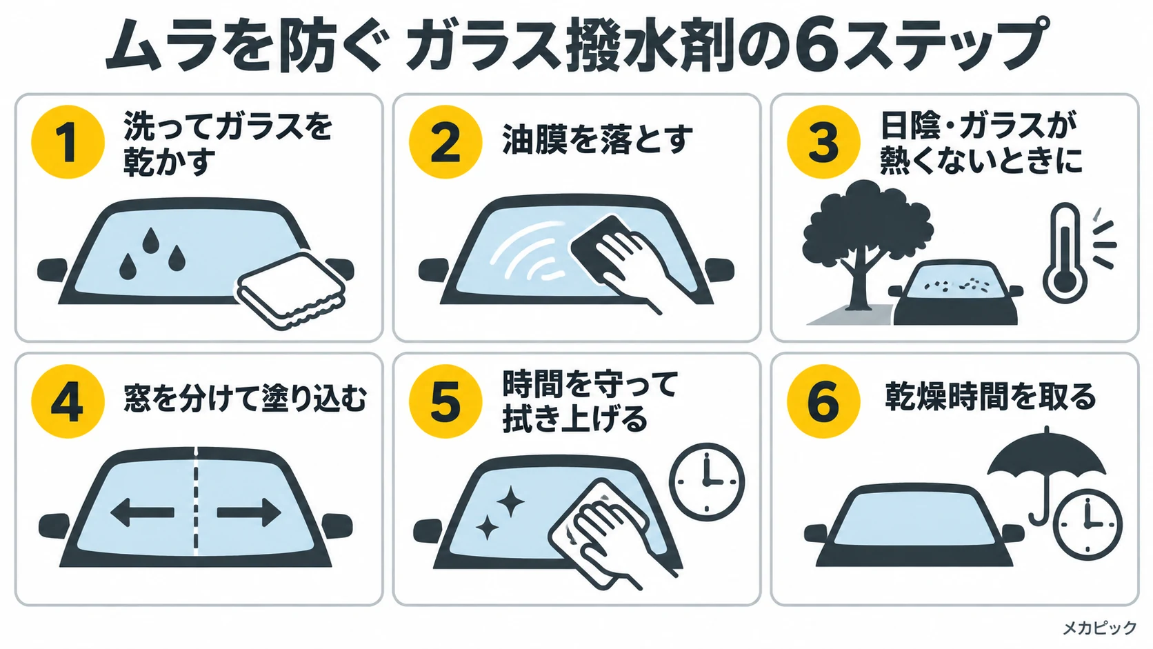 ムラを防ぐガラス撥水剤の6ステップの図解｜メカピック