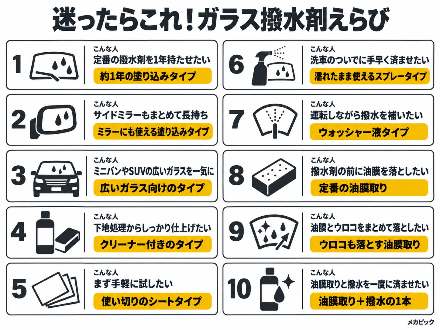 迷ったときのガラス撥水剤早見表（こんな人と選ぶタイプ10通り）｜メカピック