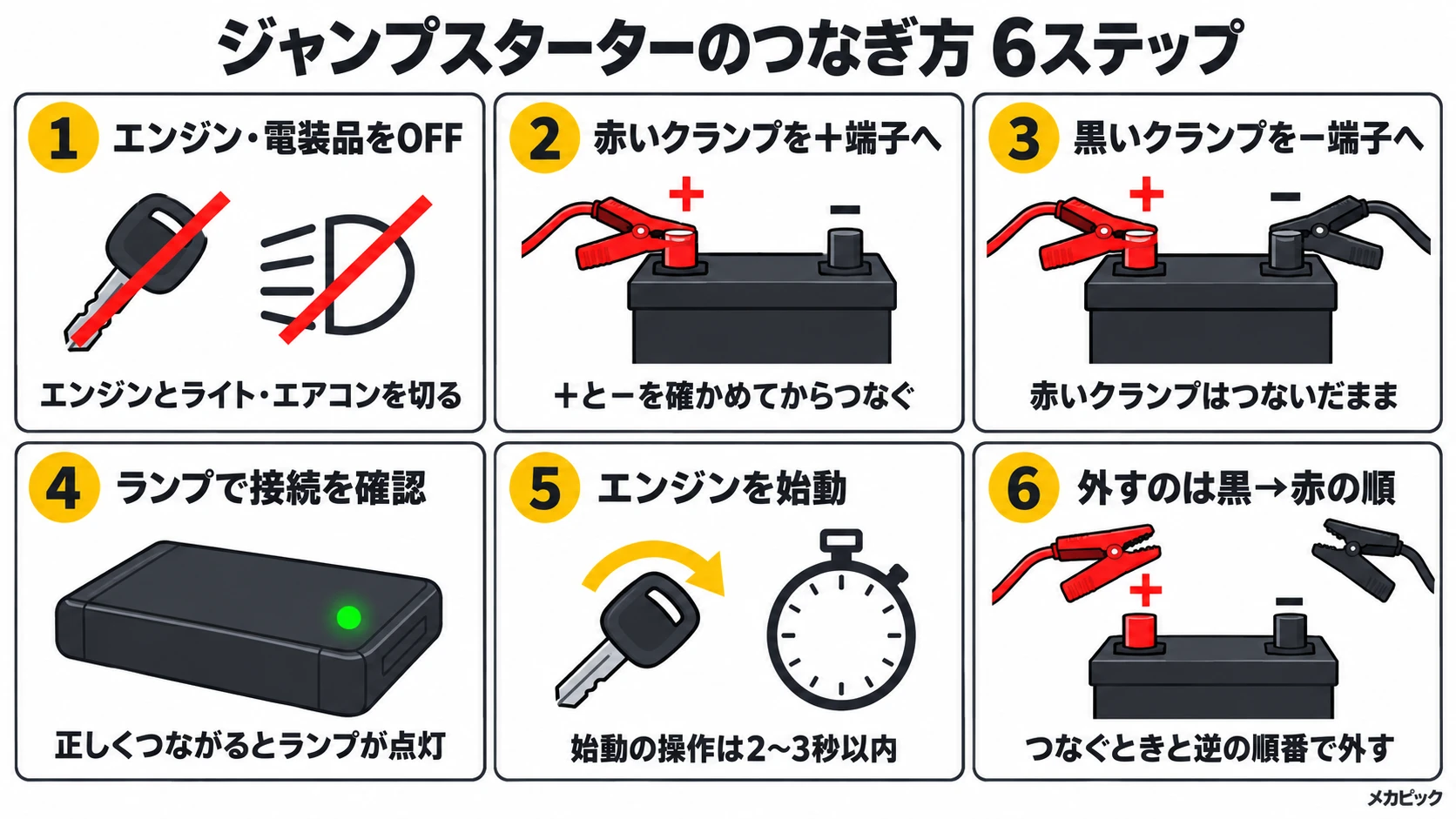 ジャンプスターターのつなぎ方6ステップの図解｜メカピック