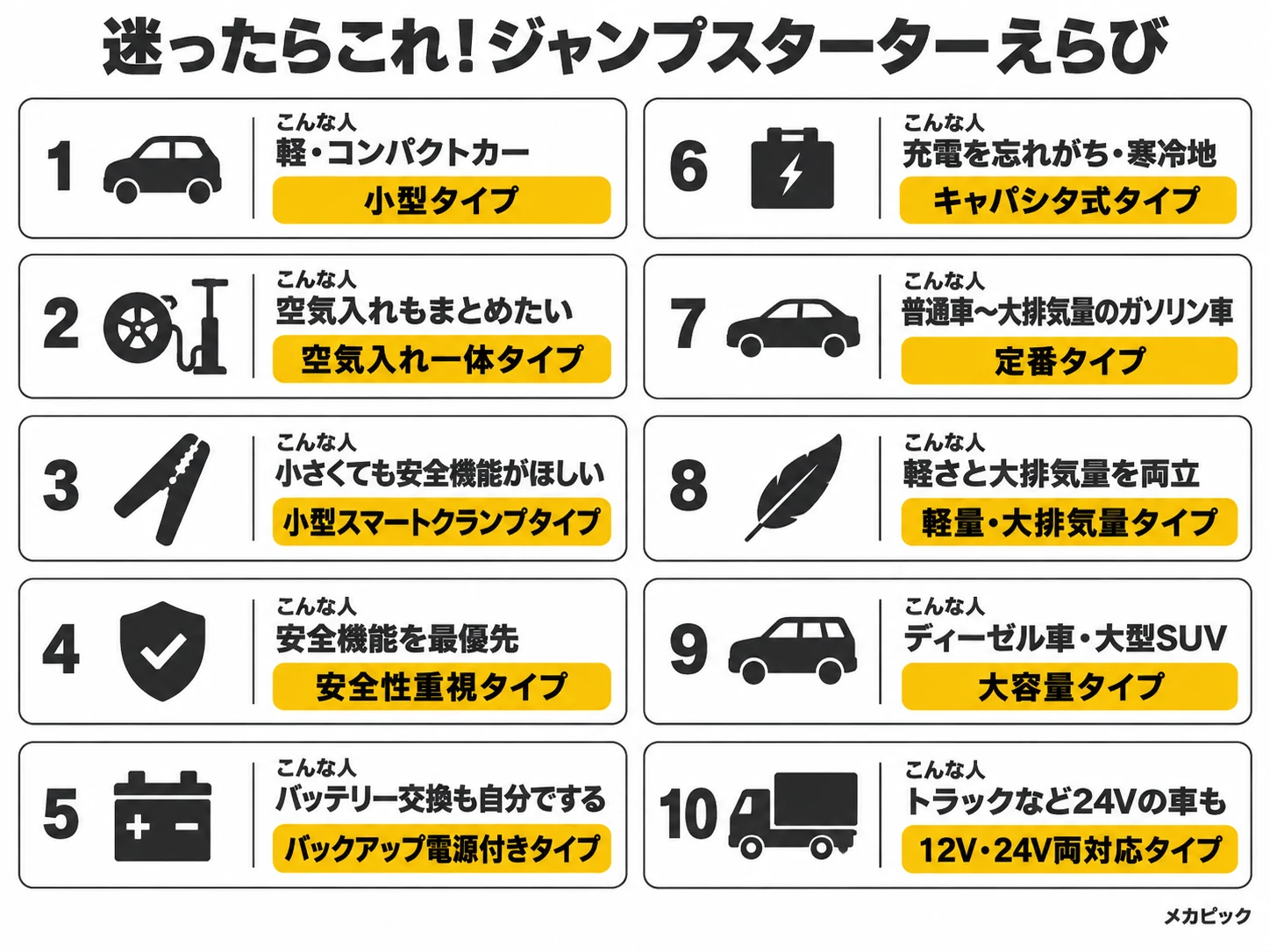 迷ったときのジャンプスターター早見表（こんな人と選ぶタイプ10通り）｜メカピック