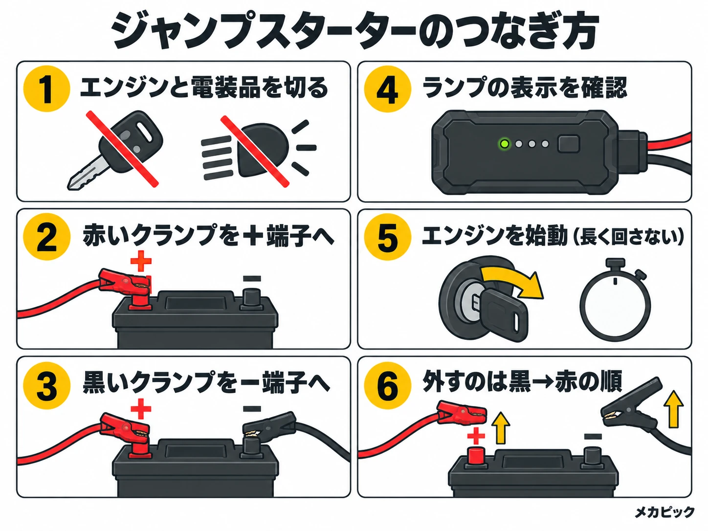 ジャンプスターターのつなぐ順番と外す順番の図解｜メカピック