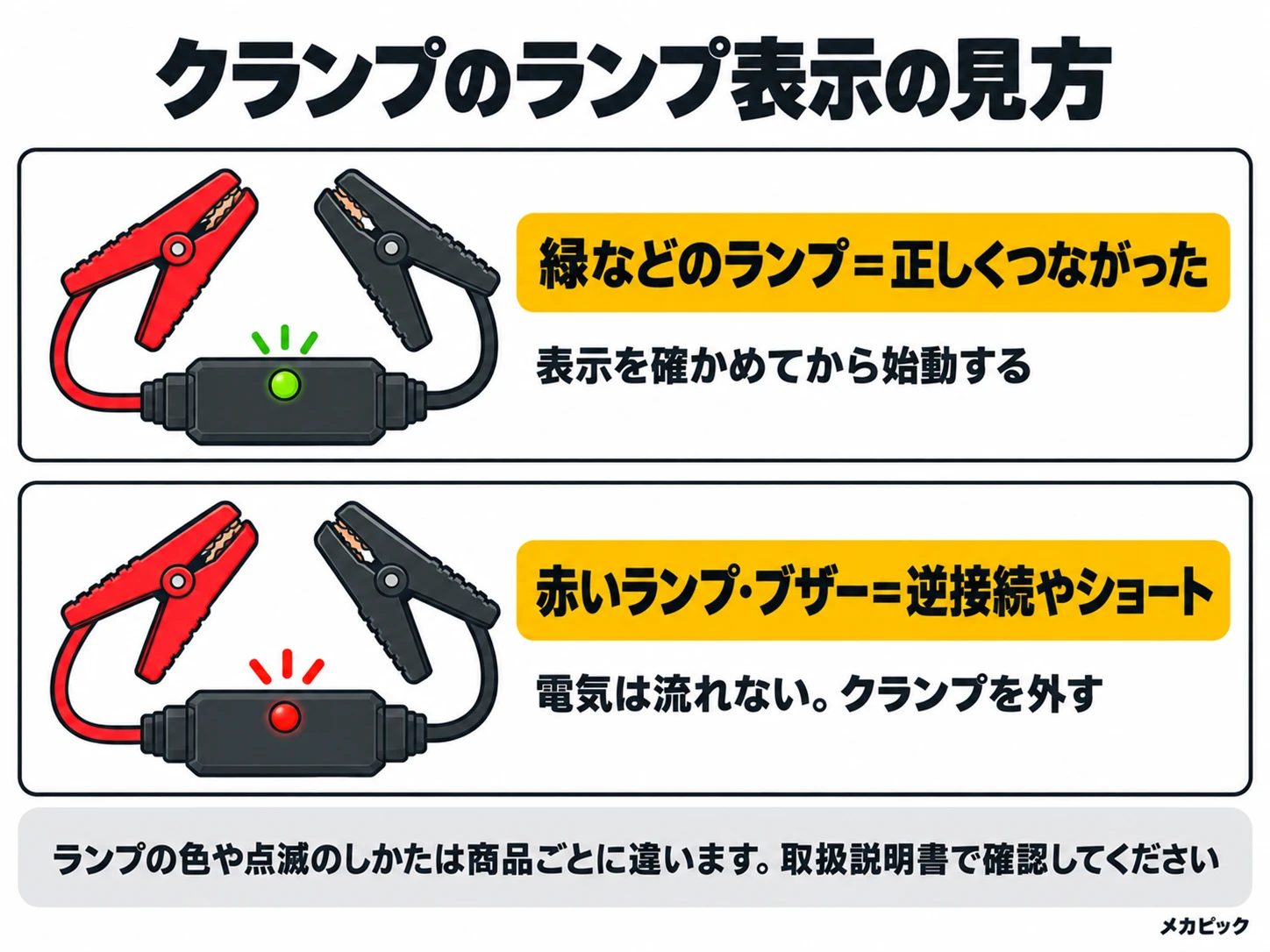 ジャンプスターターのクランプのランプ表示の見方の図解｜メカピック