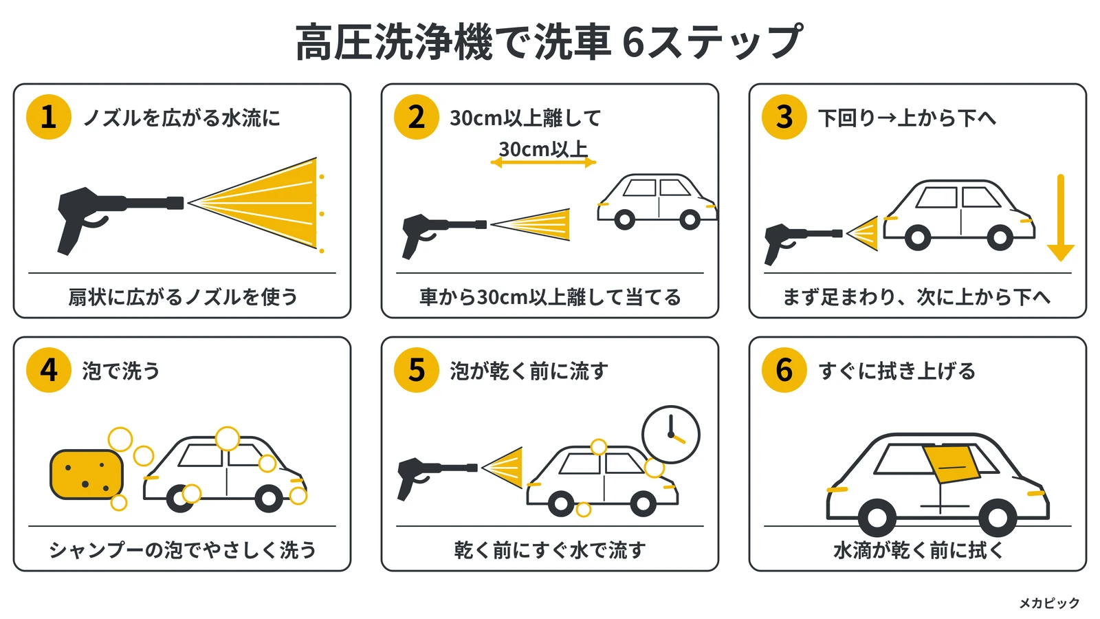 高圧洗浄機での洗車6ステップの図解｜メカピック