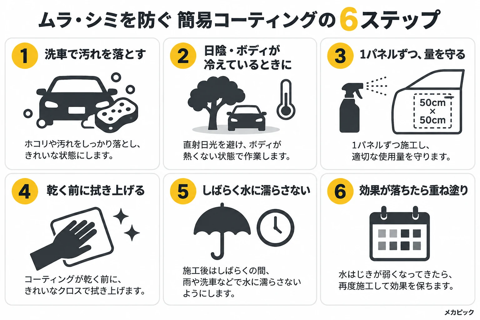 ムラ・シミを防ぐ簡易コーティングの6ステップの図解｜メカピック