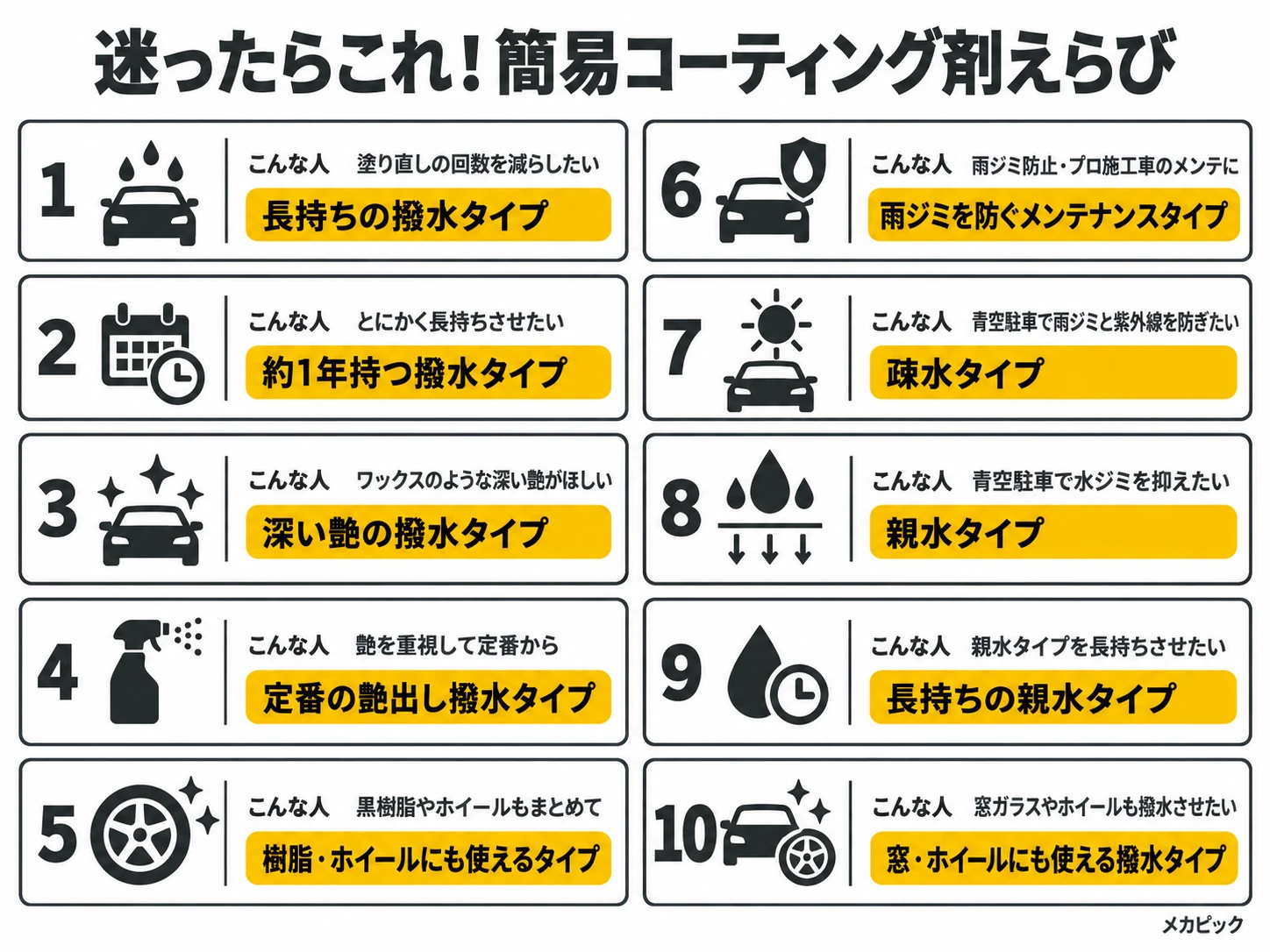 迷ったときの簡易コーティング剤早見表（こんな人と選ぶタイプ10通り）｜メカピック