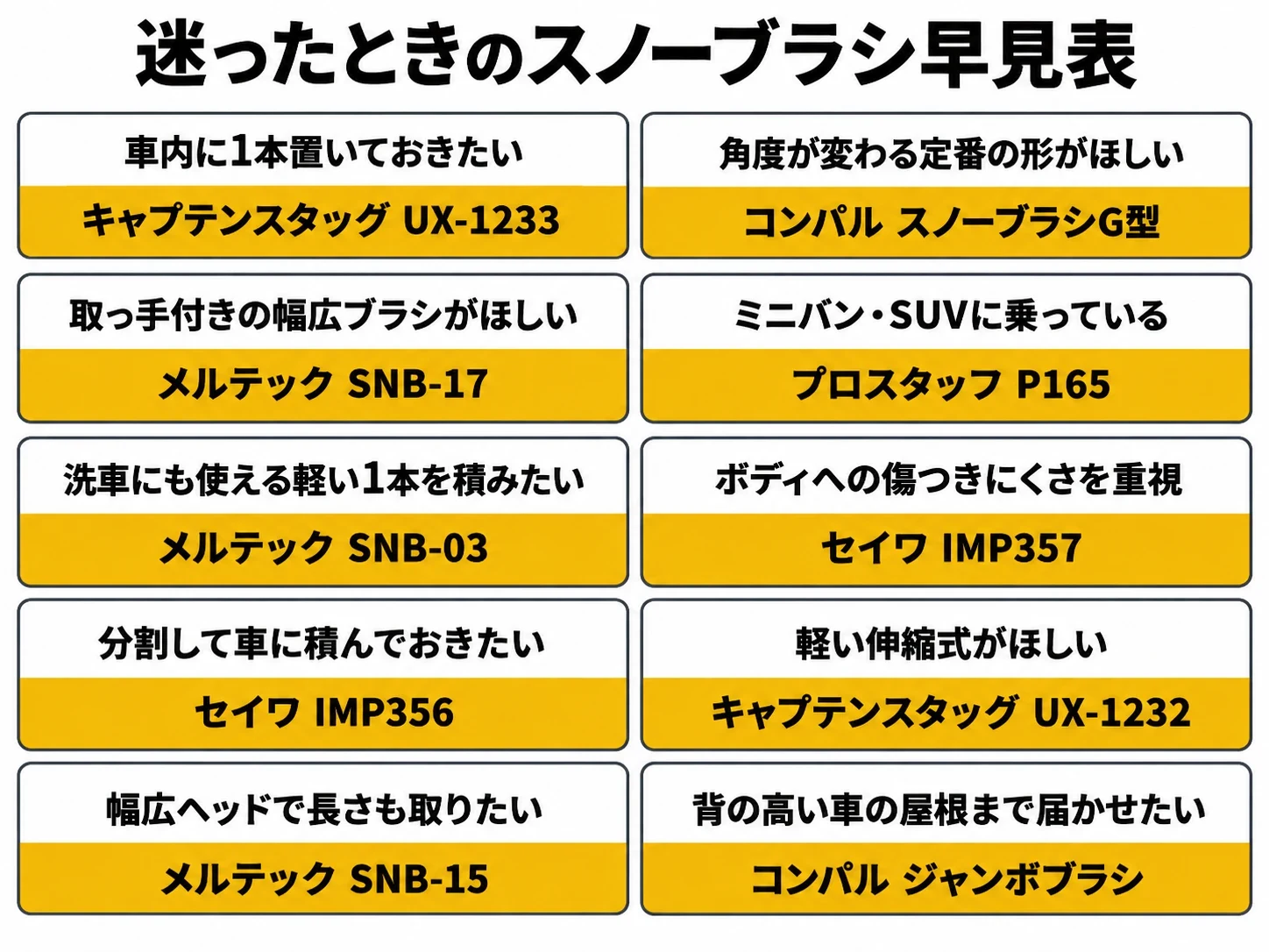 迷ったときのスノーブラシ早見表（こんな人と選ぶ商品10通り）｜メカピック