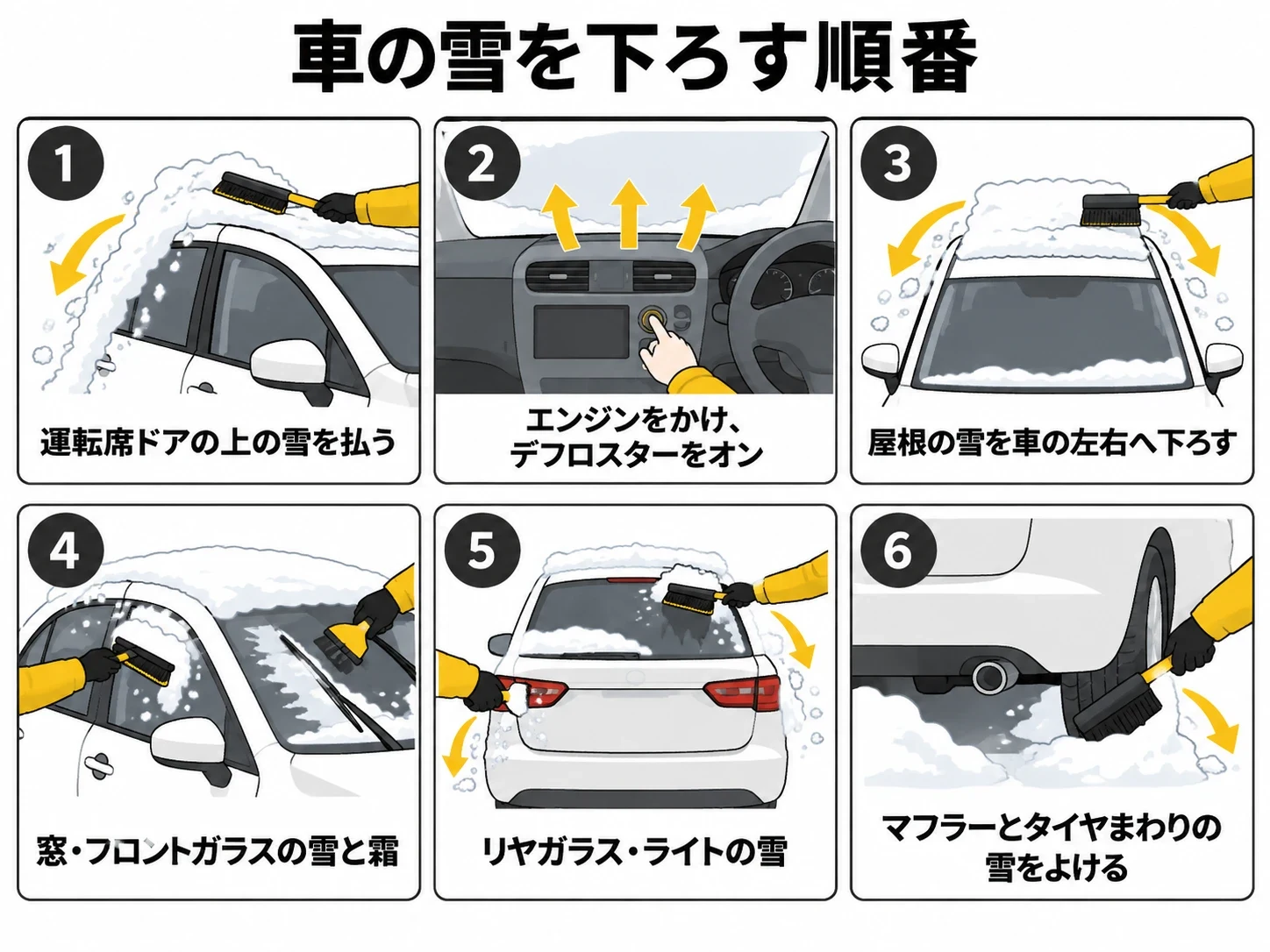 車の雪を下ろす順番の図解｜メカピック