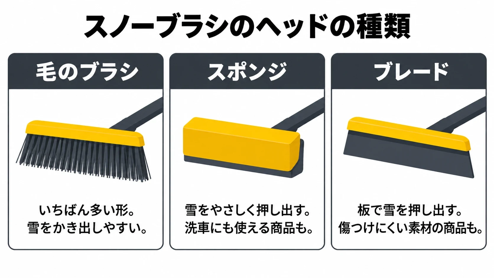 スノーブラシのヘッドの3つの種類の図解｜メカピック