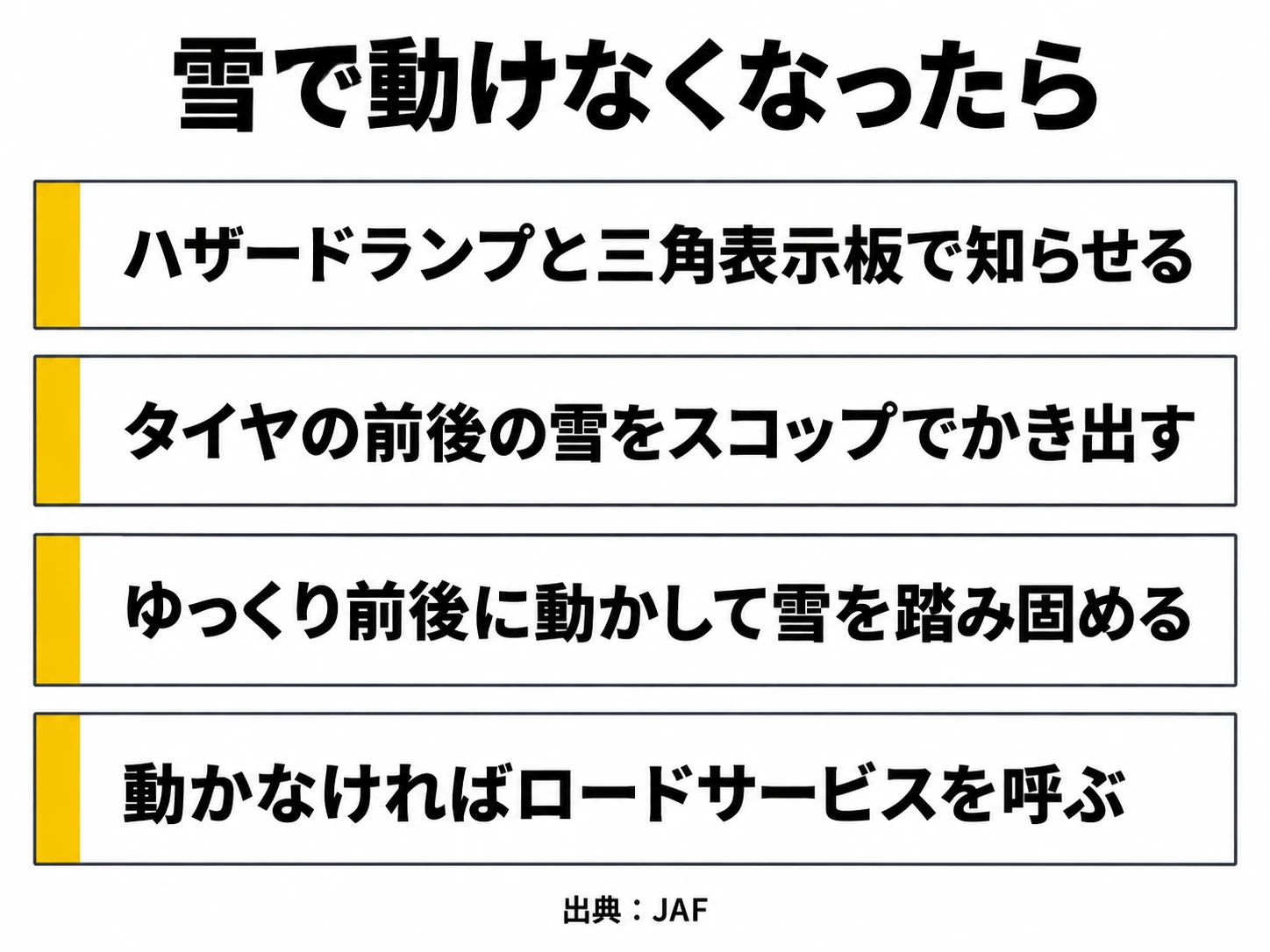 雪で動けなくなったときの4つの手順（JAFの案内より）の図解｜メカピック