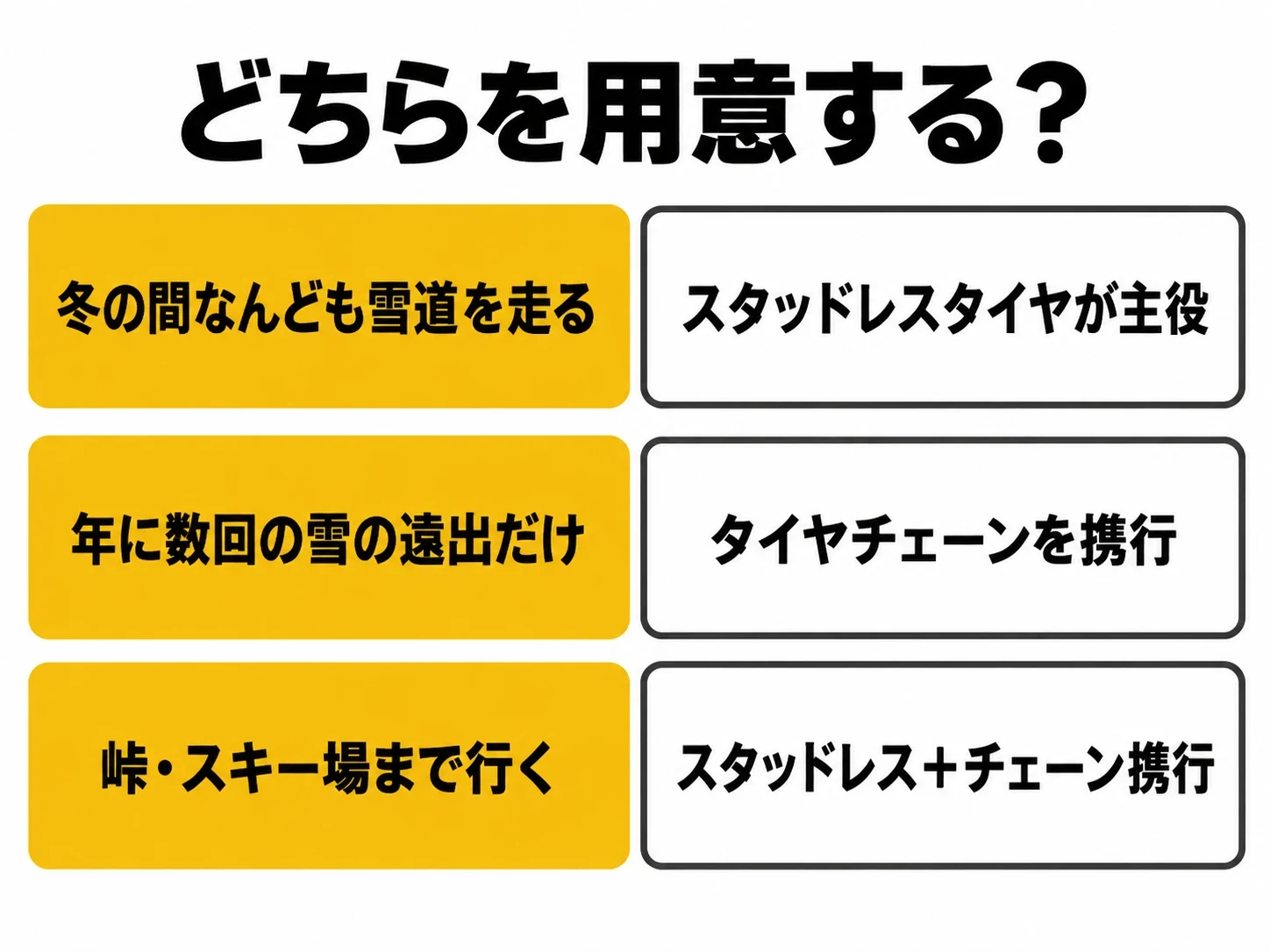 スタッドレスとチェーンどちらを用意するかの早見表｜メカピック