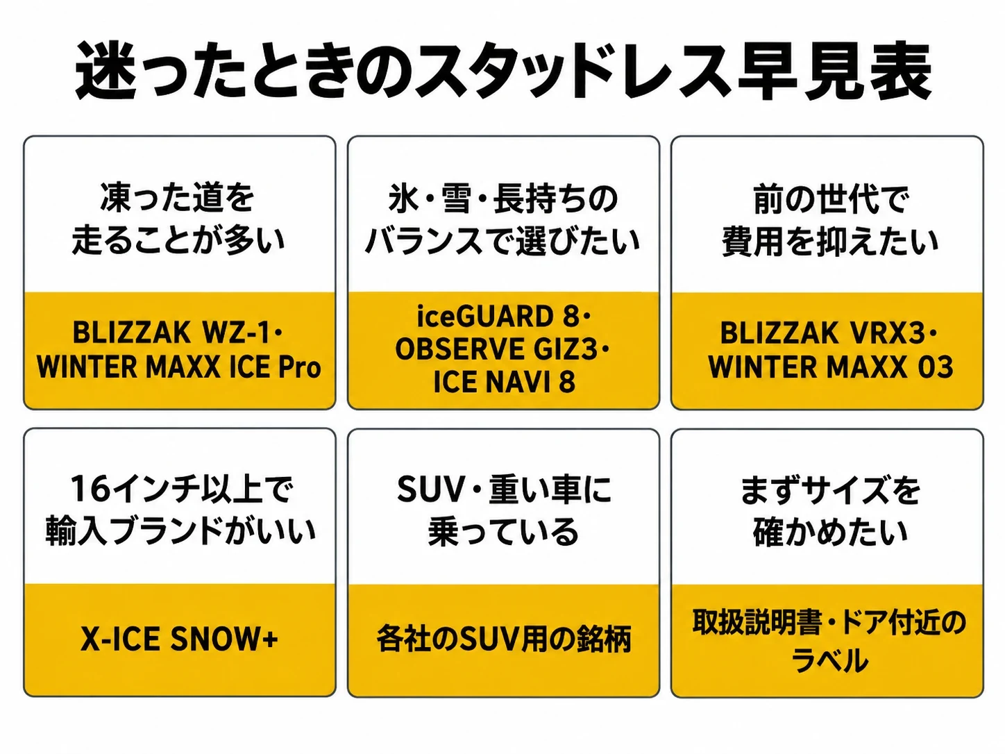 迷ったときのスタッドレスタイヤの選び方早見表｜メカピック