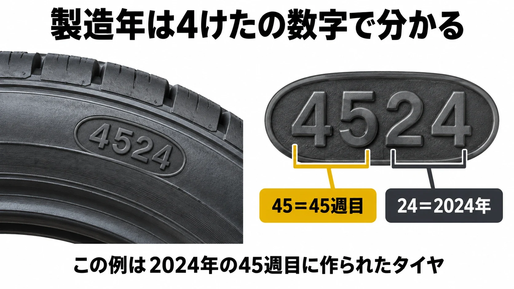 タイヤの製造番号の下4けたで製造年週を読む図解｜メカピック